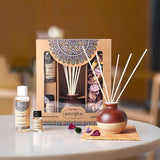 Fragrance Gift Set